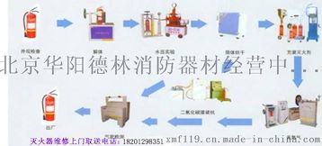 检测灭火器专业厂家，北京灭火器检测公司
